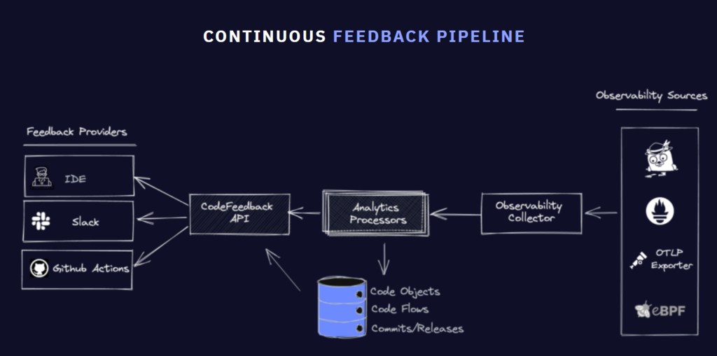 A Few Principles of Clean Code