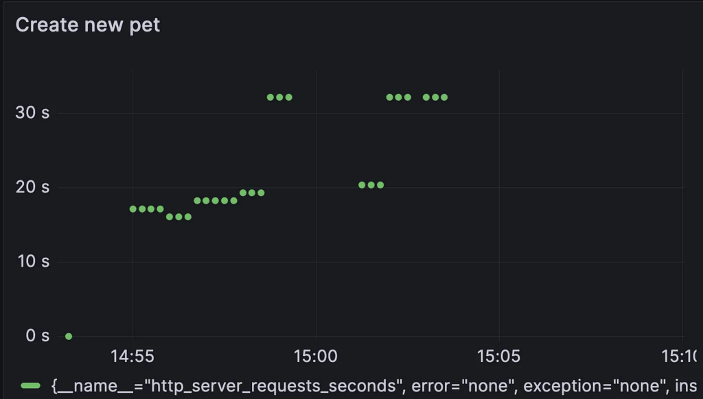 Effective Coding with Java Observability - image 13