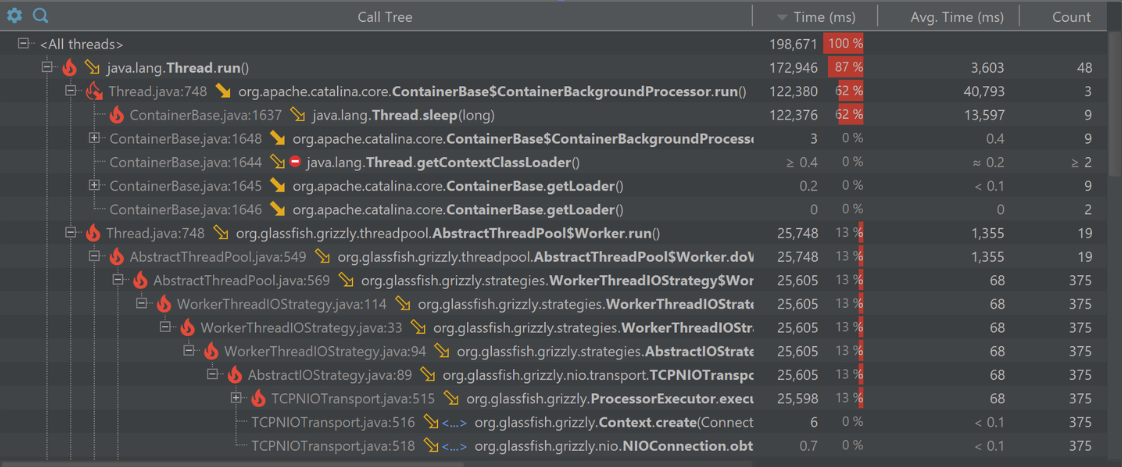 9 Best Java Profilers to Use in 2024 - Digma