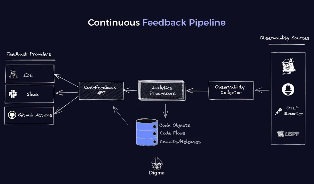 Why is OpenTelemetry important for Java applications - Digma